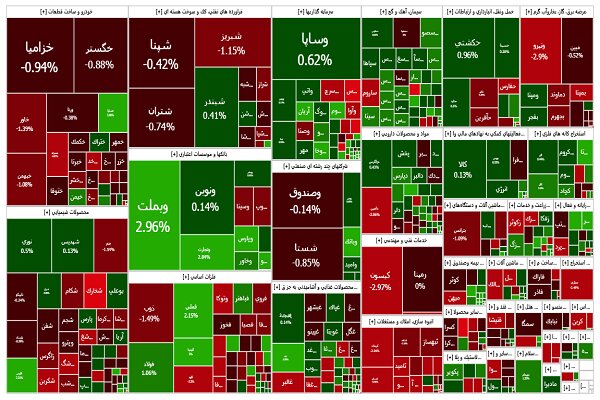 ثبت ارزش ۲۷ هزار میلیارد تومانی معاملات بازار سهام