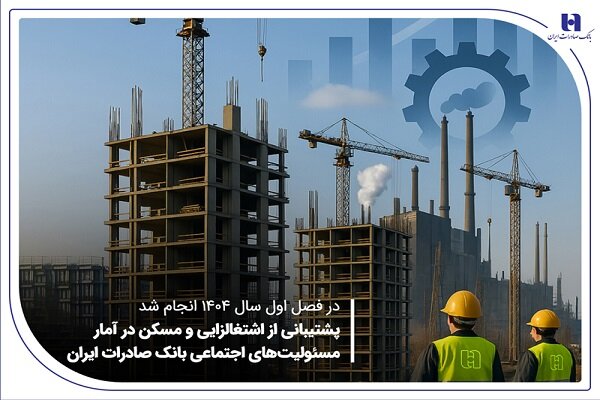 پشتیبانی از اشتغال‌زایی و مسکن در آمار مسئولیت‌های اجتماعی
بانک صادرات