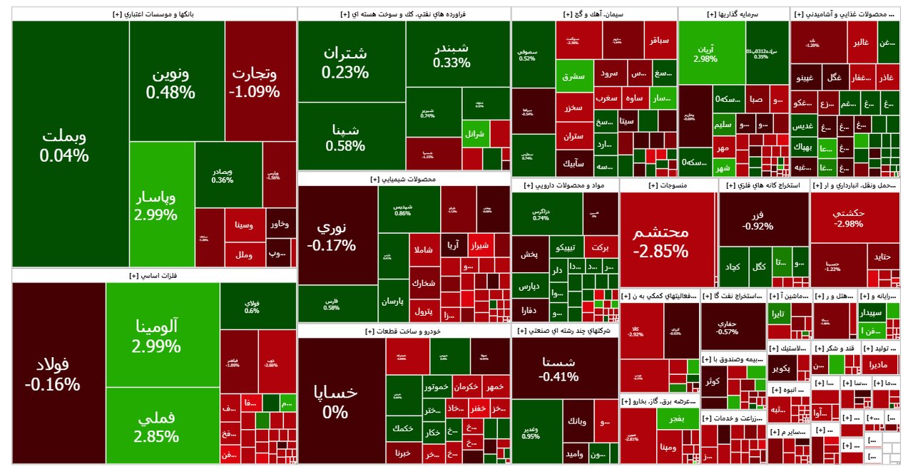 گزارش روزانه بورس ۱۸ تیر؛ کاهش ۲۰ هزار و ۸۷۶ واحدی شاخص
کل