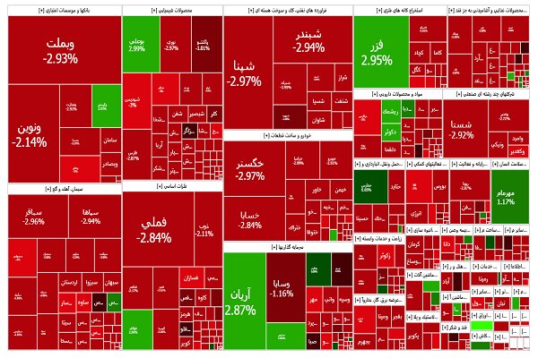 آخرین فرصت برای بازگشت بورس؛ اصلاح شاخص کل از ۲۶ درصد
گذشت