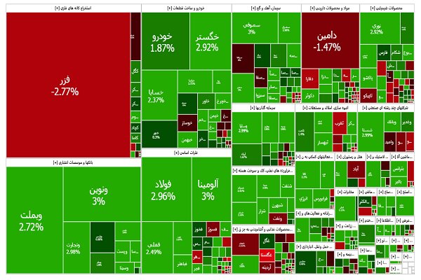 بورس تهران در حصار عدم‌قطعیت‌ها؛ رشد امروز پایدار
می‌ماند؟