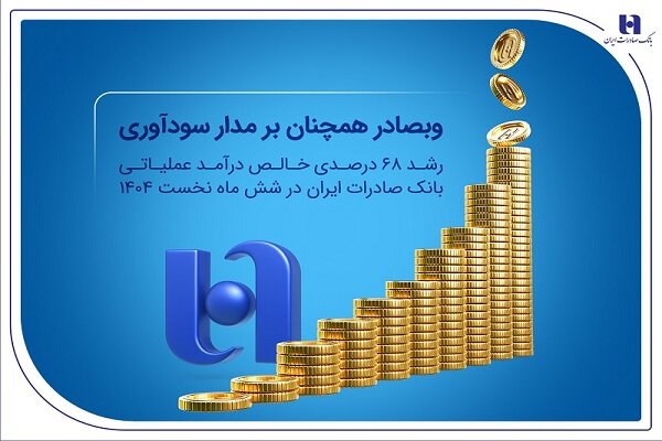 رشد ۶۸ درصدی خالص درآمد عملیاتی بانک صادرات ایران در ۶ ماه
نخست ۱۴۰۴